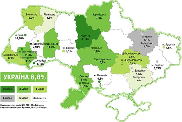 Екзит-поли на виборах до місцевих органів влади. «Фронт Змін» виходить на третє місце